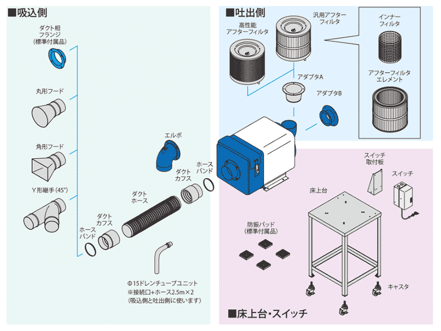 基本オプション