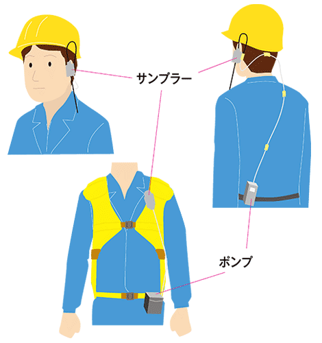 サンプラー、ポンプ