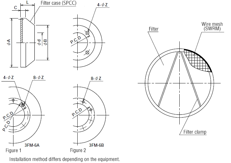 CAD data