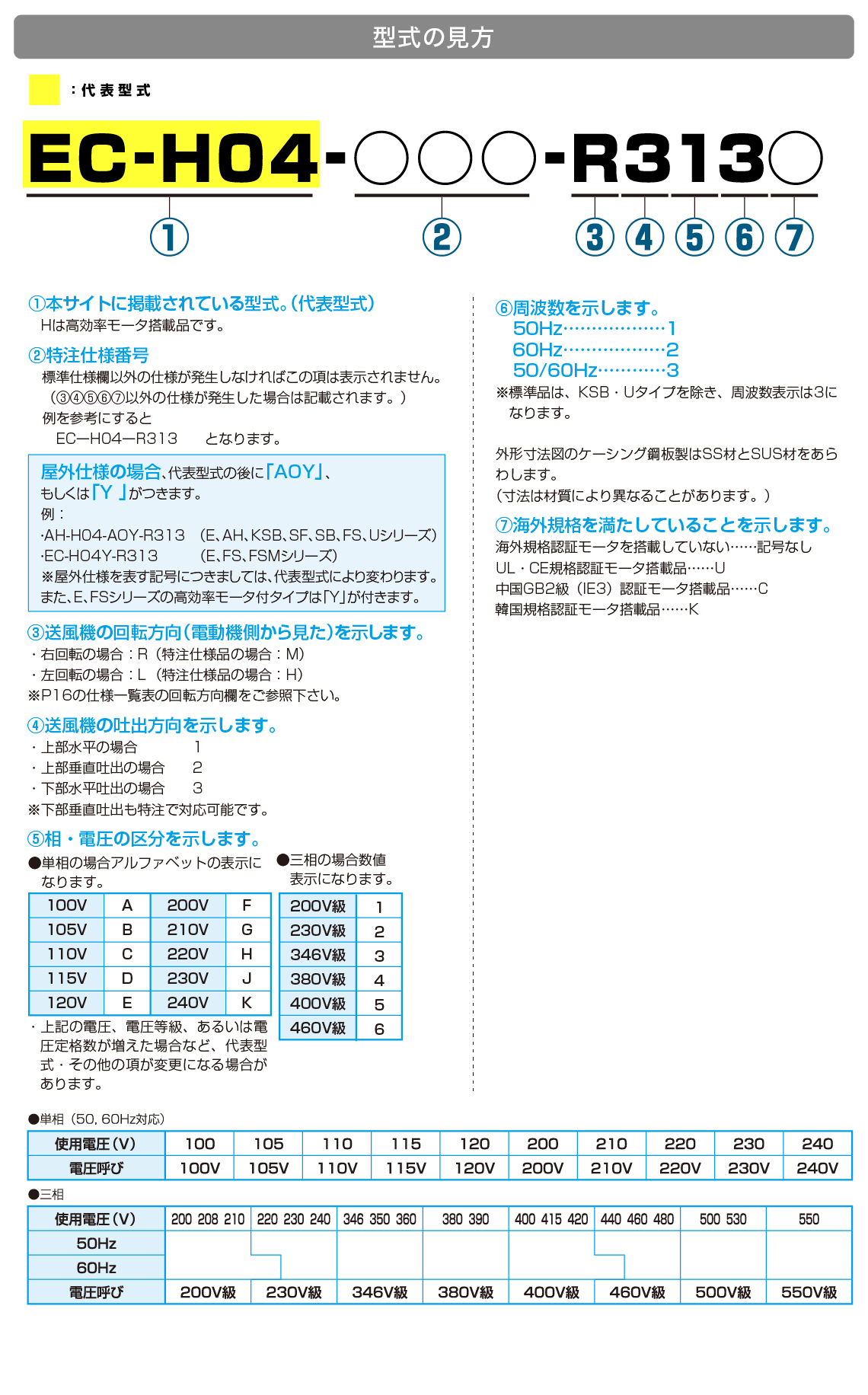 「型式」の見方