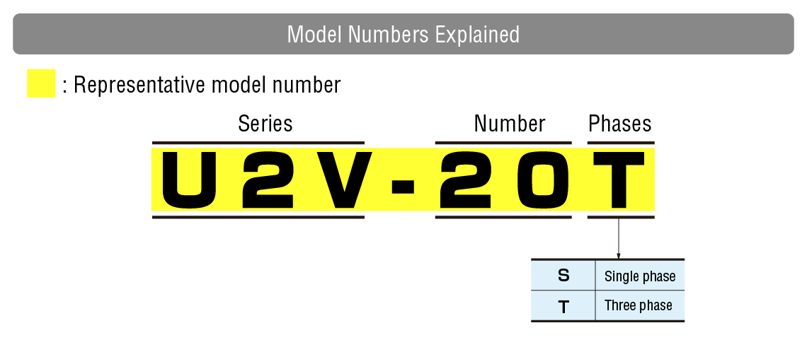 Model explained