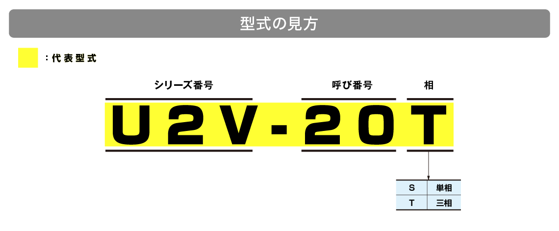 「型式」の見方