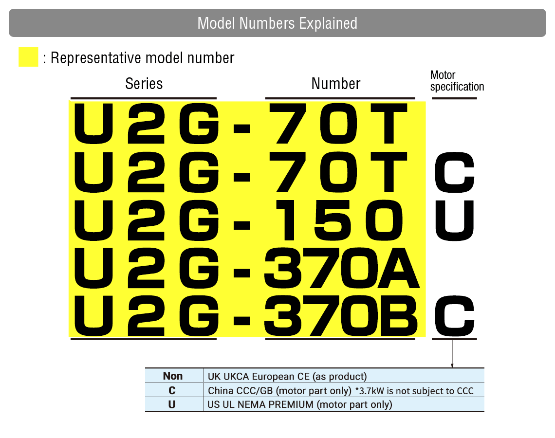Model explained