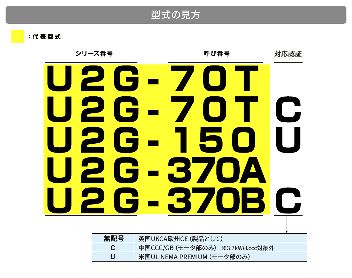 「型式」の見方