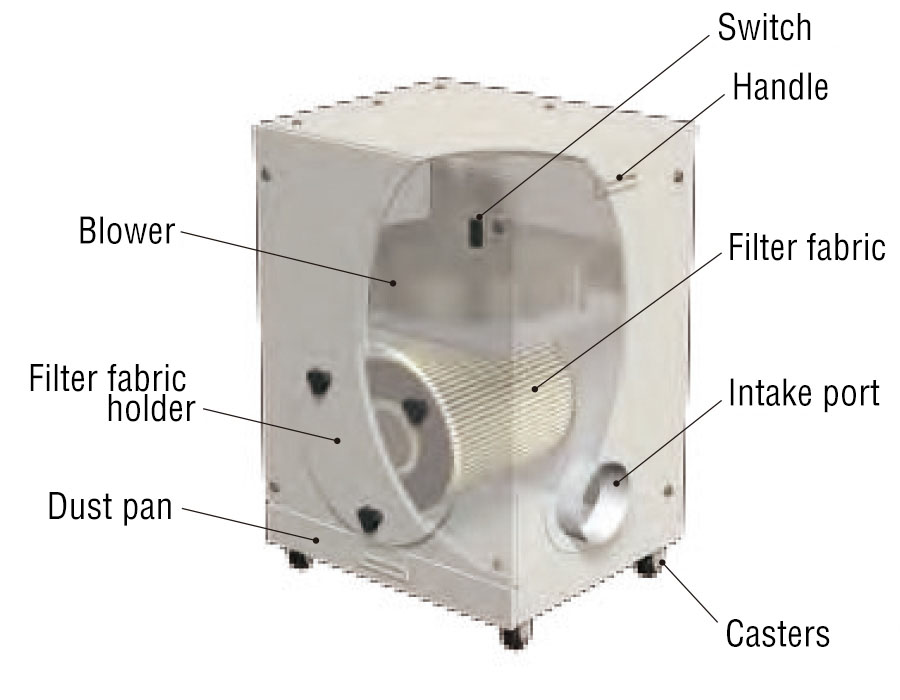 CFA-110