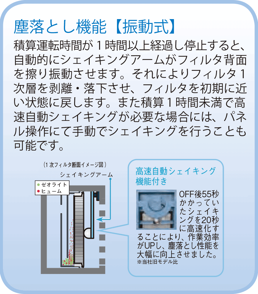 塵落とし機能【振動式】