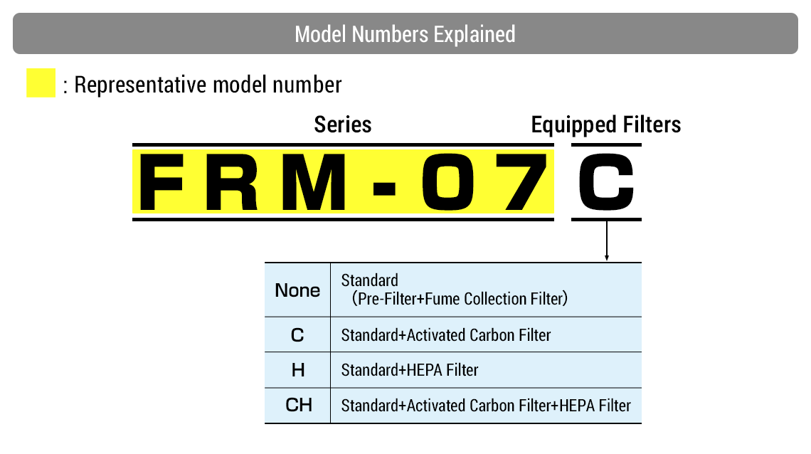 Model explained