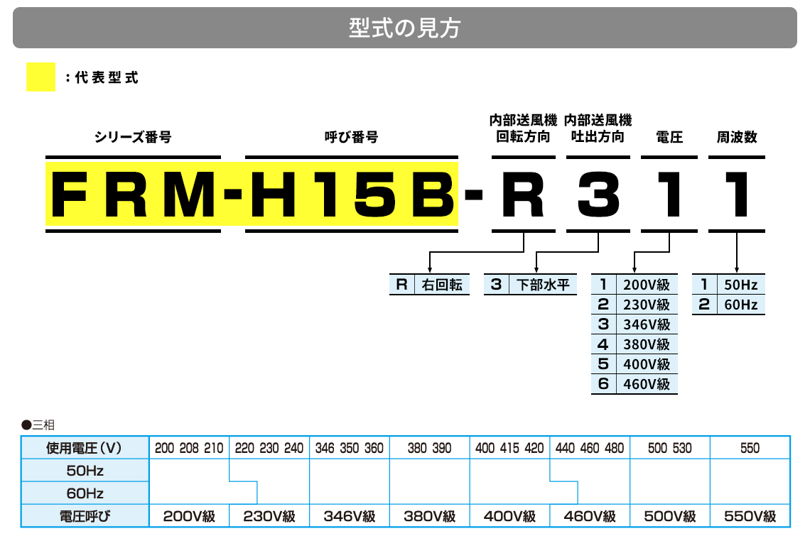 「型式」の見方