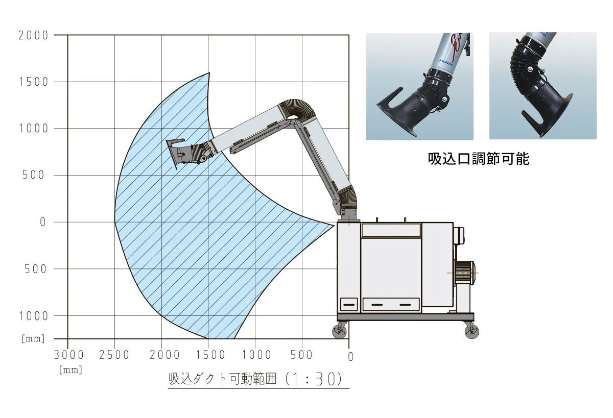 アーム動作範囲