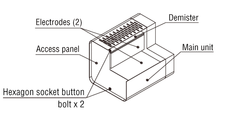 Electrostatic unit