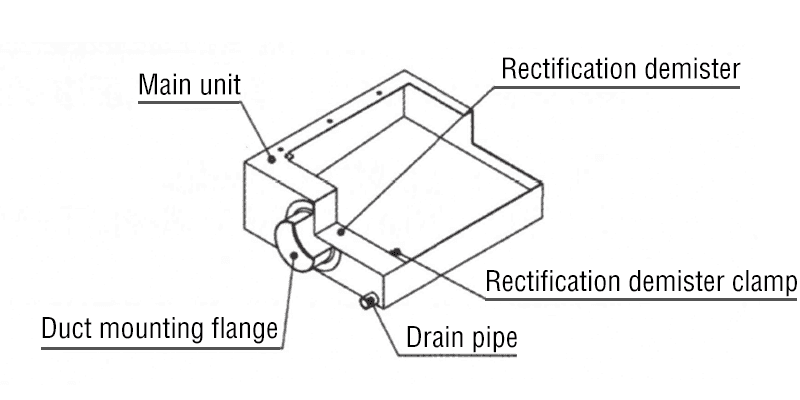Electrostatic unit adapter