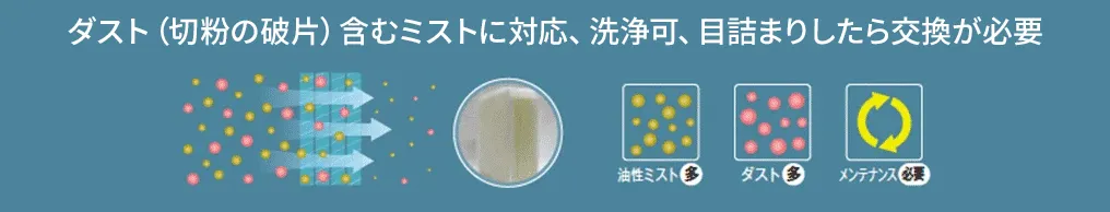 フロントフィルタ