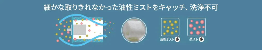 エンドフィルタ