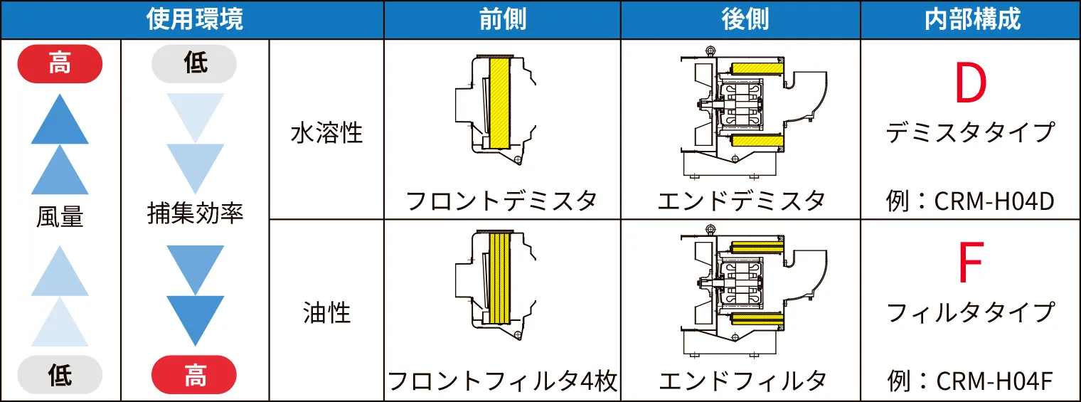 内部構造