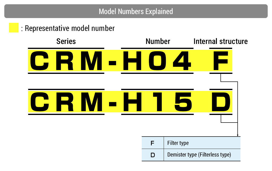 Model explained