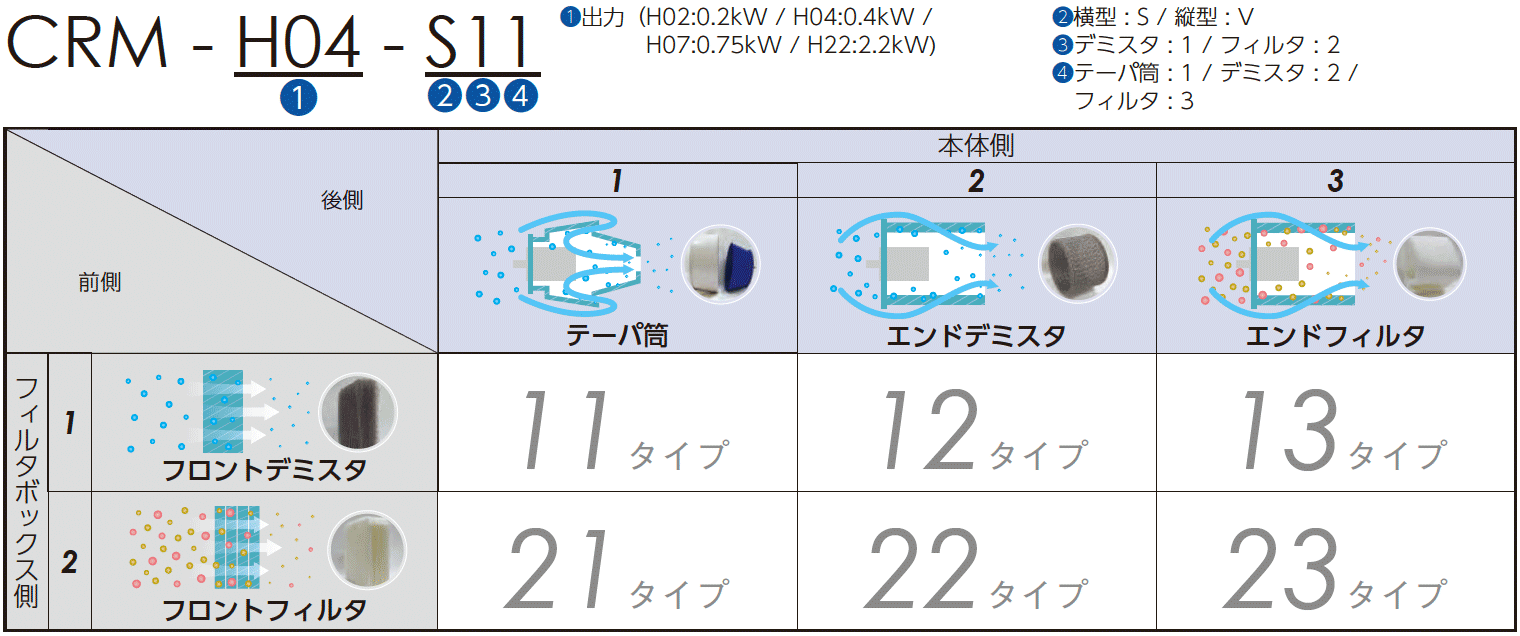 マルチセレクト