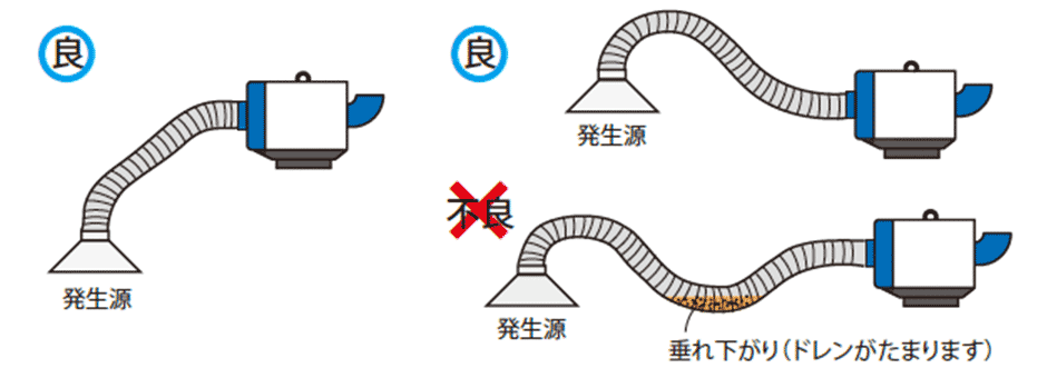 吸込ダクトの配管