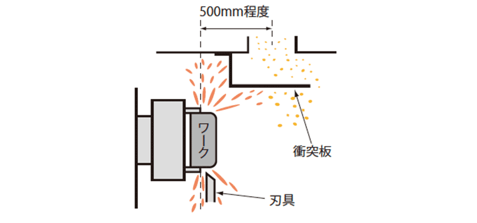 吸込ダクトの配管