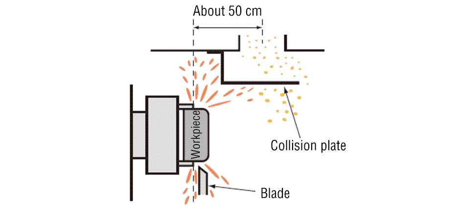 About Piping