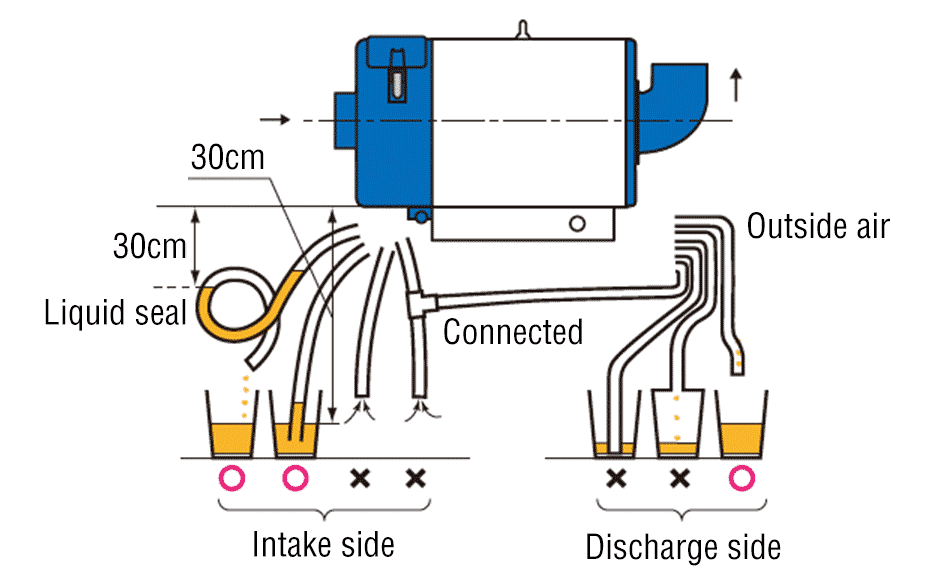 Intake duct piping