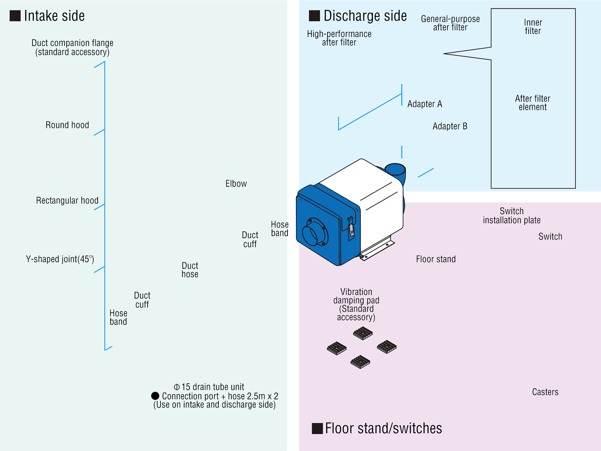 Horizontal Installation Options