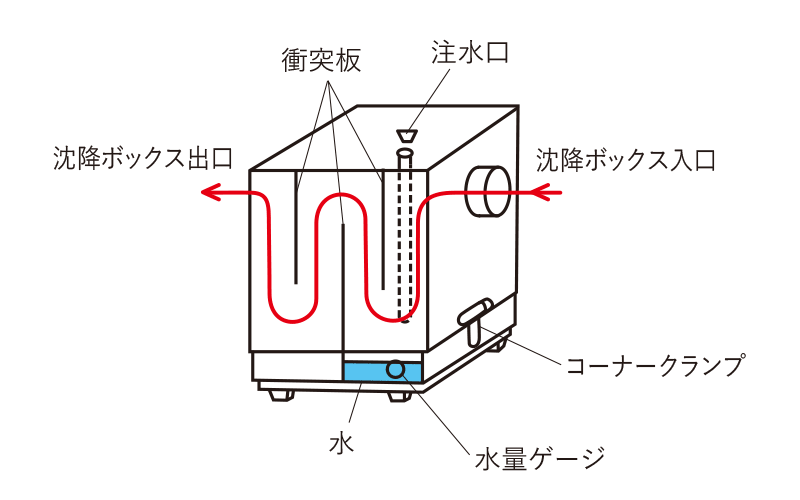 沈降ボックス