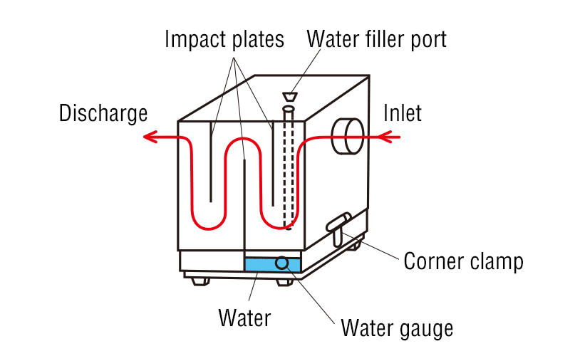 Dust sedimentation box