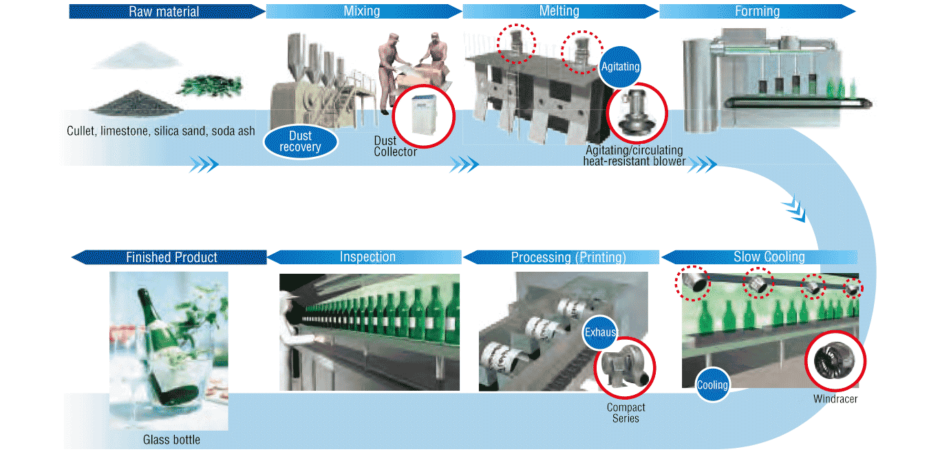 Chemical plant