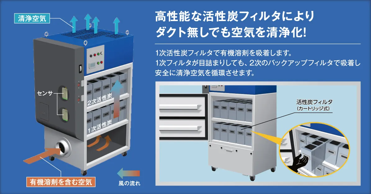 SDG 活性炭ダクトレスベンチレーサ